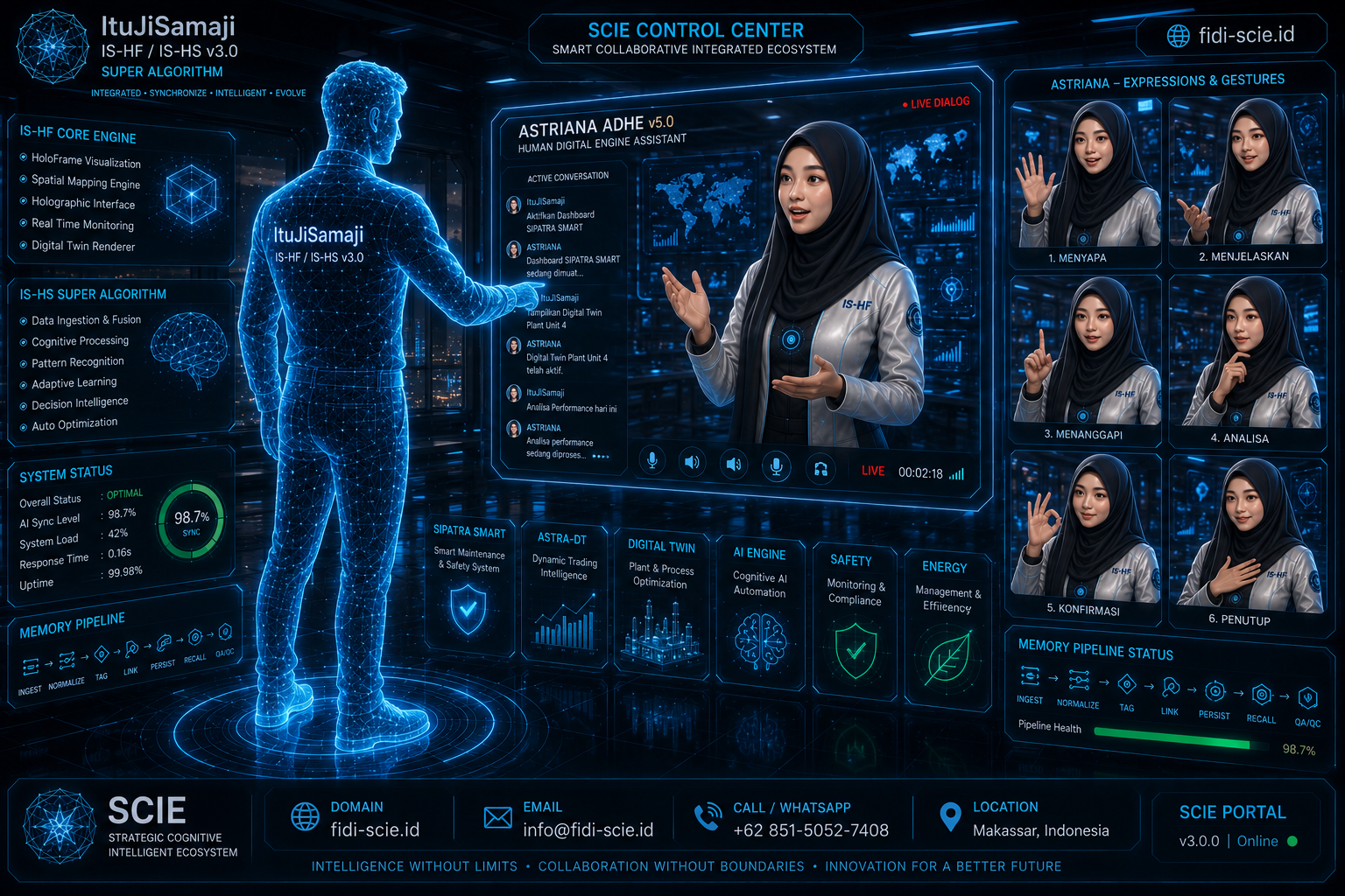 Astriana Adhe ekspresi dan gestur