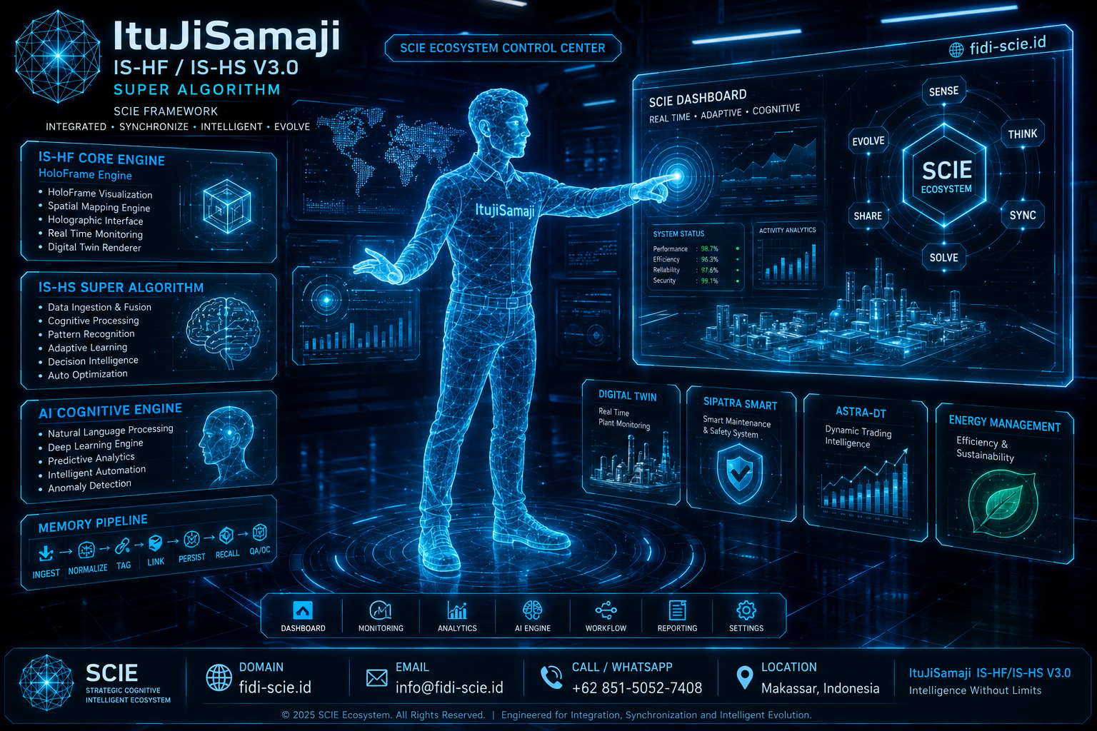 ItujiSamaji SCIE Ecosystem Control Center - dashboard utama